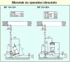 Sulzer /ABS MF324 WKS 230V örvénykerekes szennyvíz szivattyú