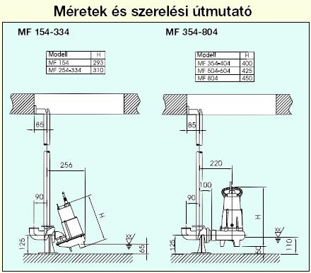 Sulzer /ABS MF324 WKS 230V örvénykerekes szennyvíz szivattyú