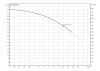 Wilo Sub TWU4.02-10-C