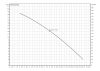 Wilo DrainLift SANI CUT-L.20/T540 400 V szennyvízátemelő telep