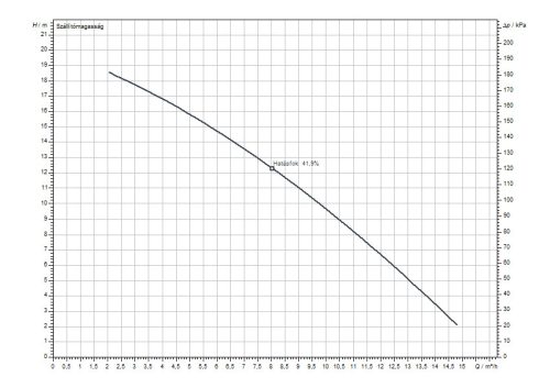 Wilo DrainLift SANI CUT-L.20/T540 400 V szennyvízátemelő telep