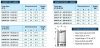 Grundfos Unilift AP50B.50.15.3V 400V örvénykerekes szennyvíz szivattyú