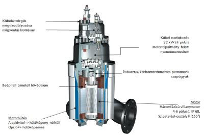 Tsurumi 50GY23.7  darálós szennyvíz szivattyú